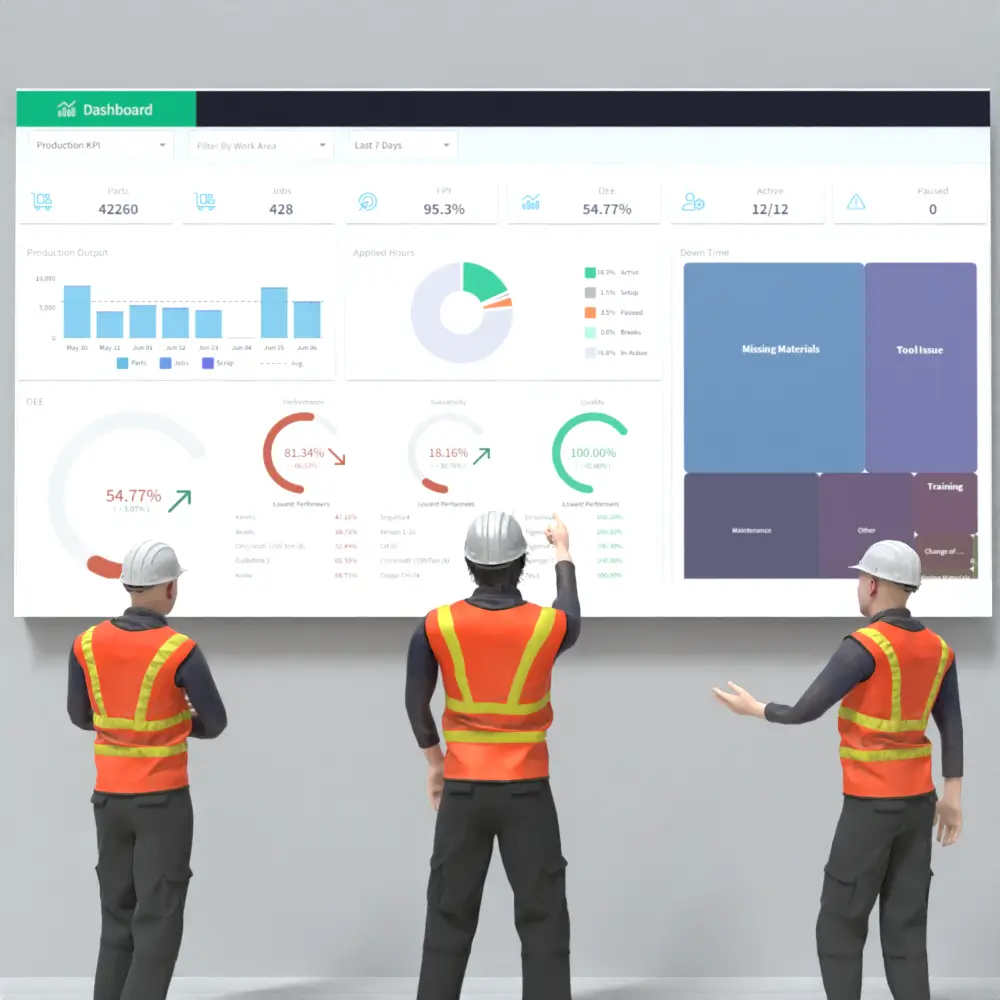Shop Floor Management Software with ANDON and Machine Monitoring