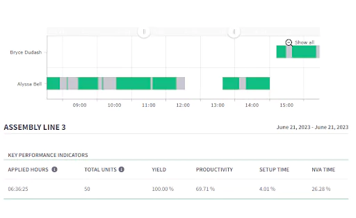 production gaps image