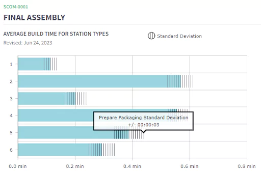 standard deviation image